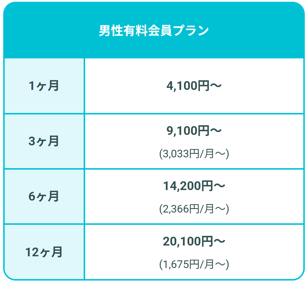 マッチングアプリでおすすめのペアーズ　基本プランの料金表