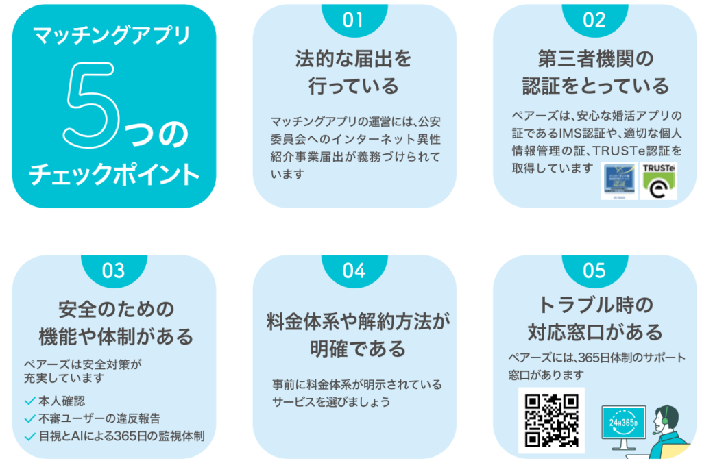 ペアーズ　5つのポイント