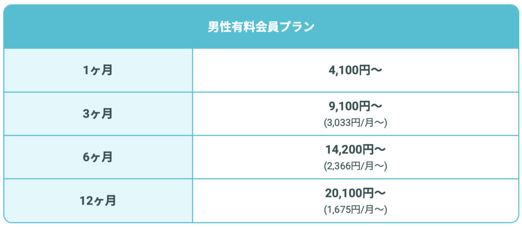 Pairs(ペアーズ) 男性有料会員プラン